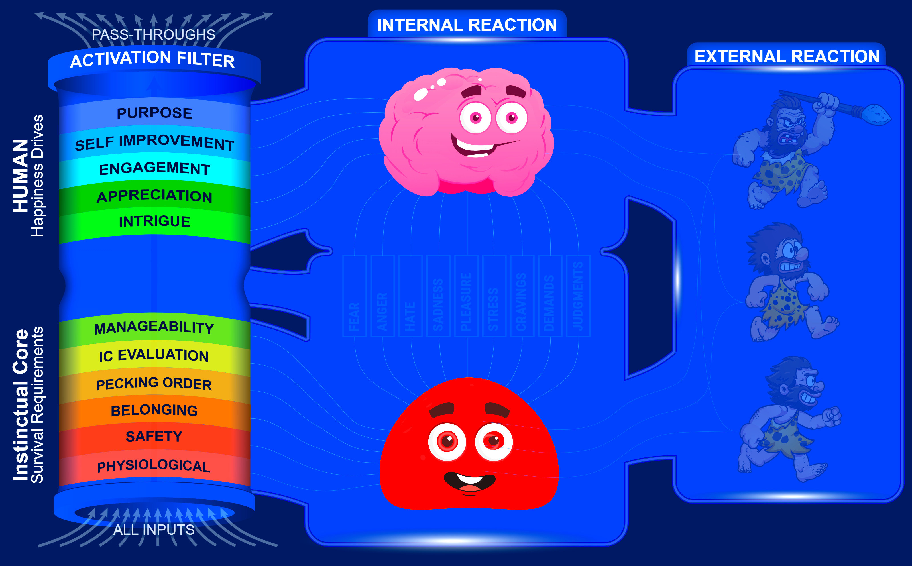 IC User's Guide diagram — the full map at rest