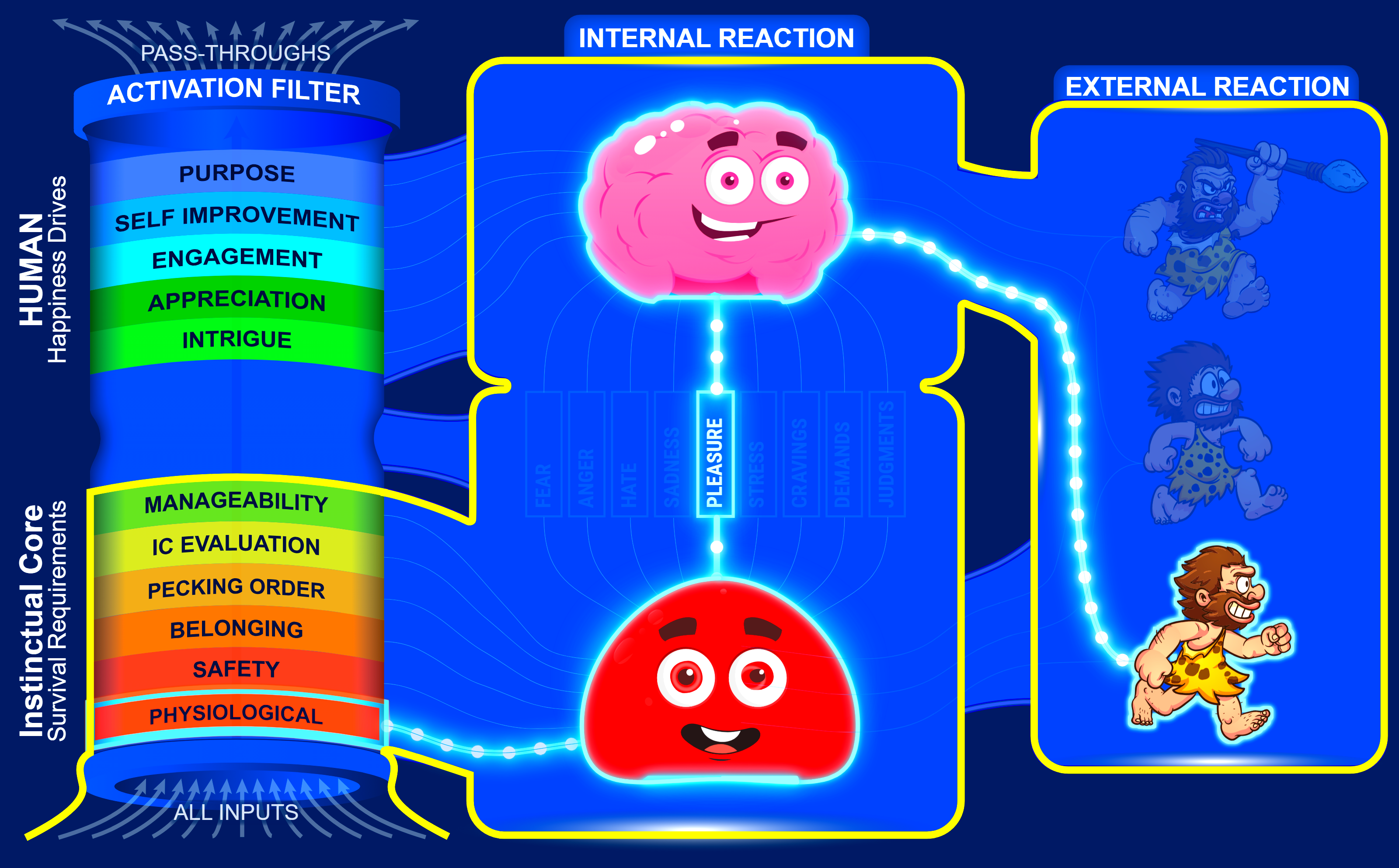 IC User's Guide diagram — the false victory, only Pleasure firing