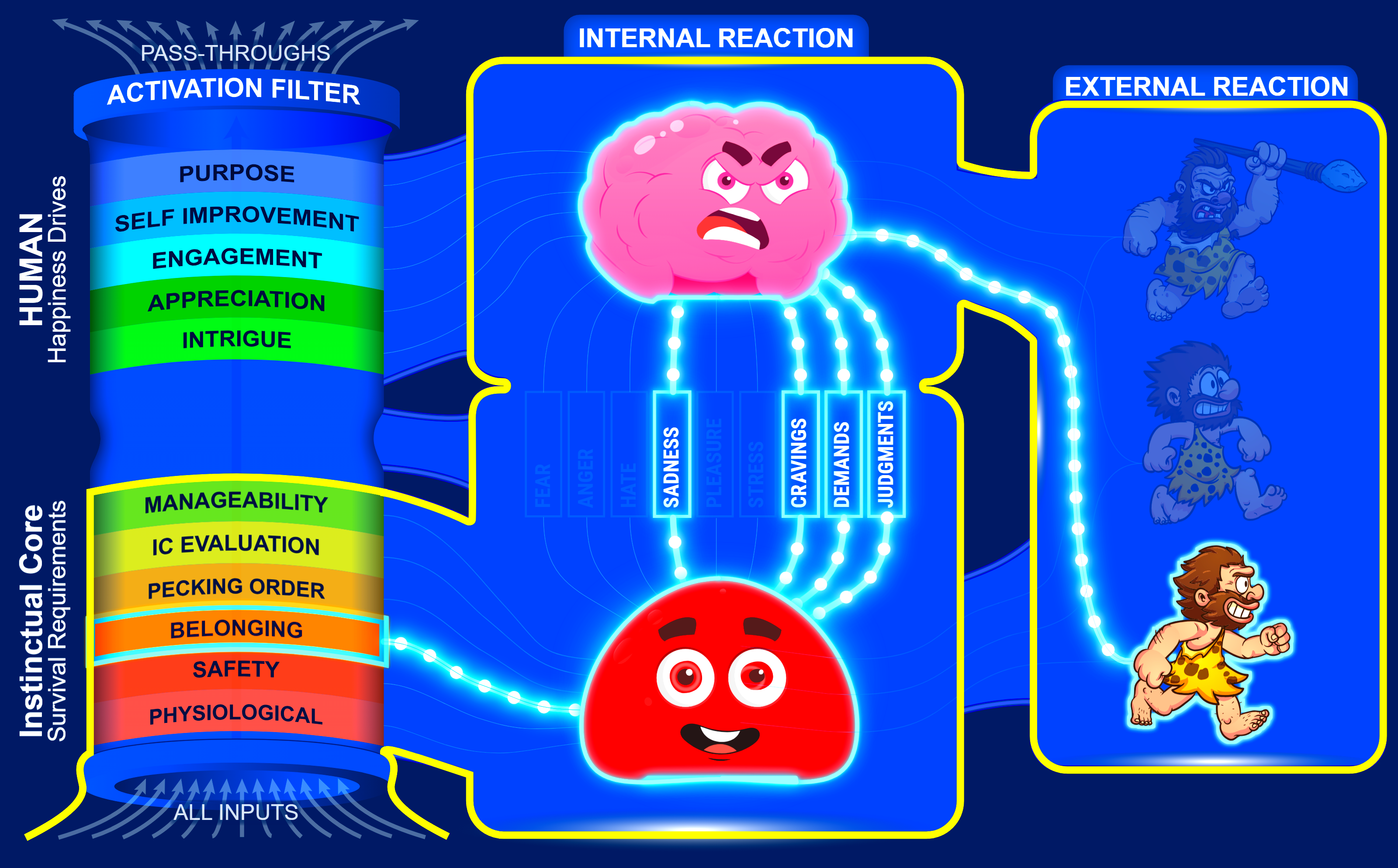 IC User's Guide diagram — the Aha moment, the same hijack now seen