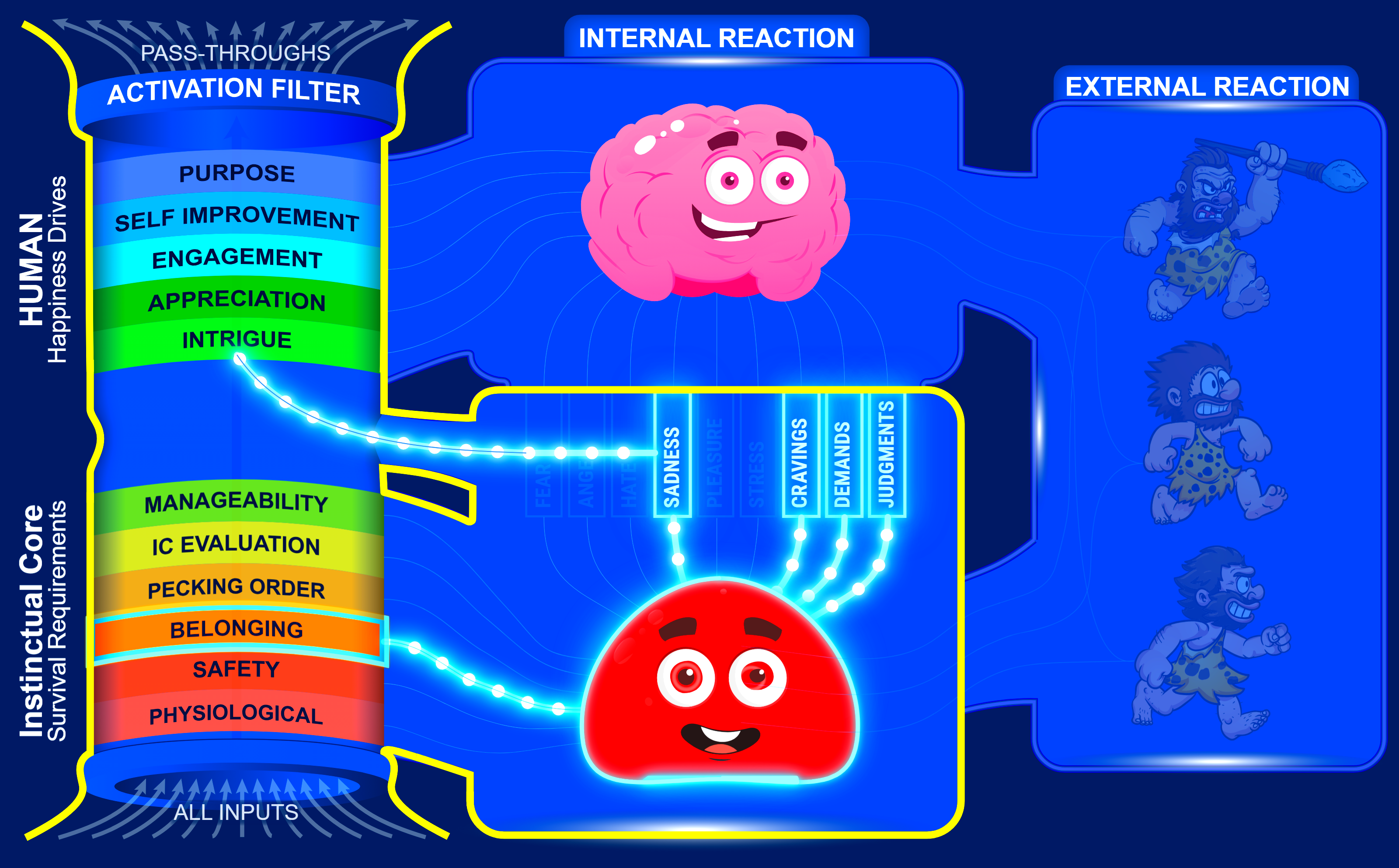 IC User's Guide diagram — the signals reroute through the pass-through